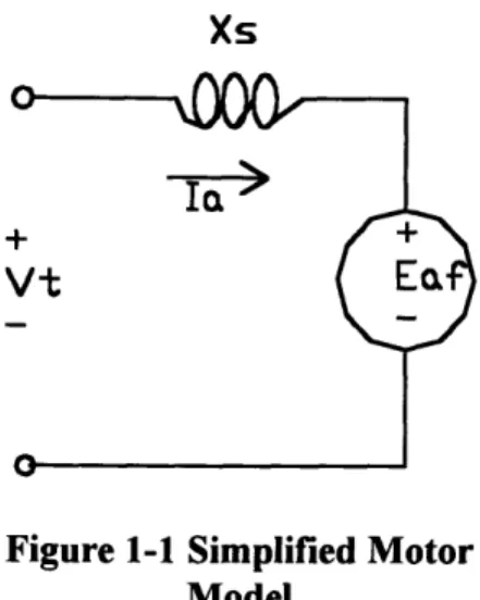 Figure 1-1 Simplified Motor Model