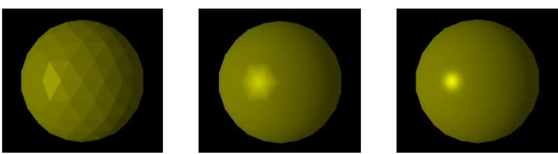 Figure 4.6: Polygon-mesh sphere with three dierent shading models: at, Gouraud and Phong.