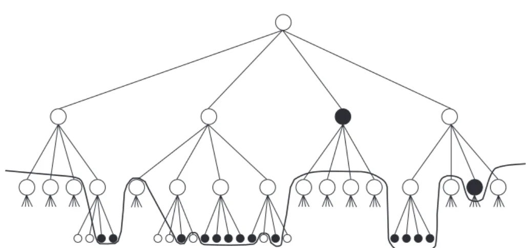 Figure 4.17: A cut in the hierarchical structure. The leaf nodes of the cut tree must be rendered (nodes in black)