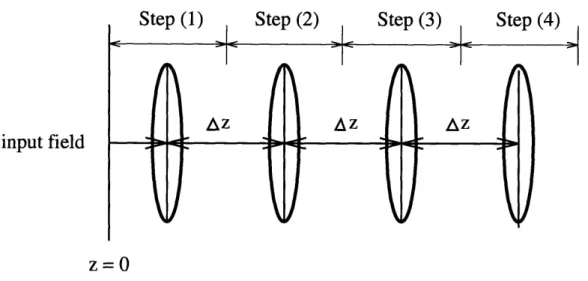 Figure  2-3:  An array  of lenses equivalent  to  the beam  propagation  expressed  in  Equa- Equa-tion  (2.32)