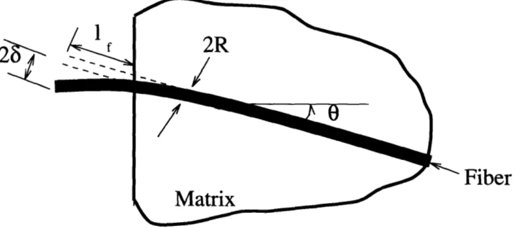Figure  3-2:  Equivalent  physical  model  showing prescribed  transverse  and  longitudinal displacements.