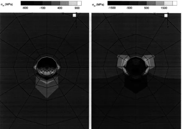 Figure  3-6:  In-plane,  a,  and  ay,  stresses  in  a  fiber  without  jacket.