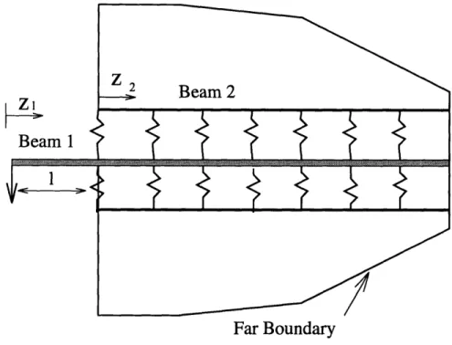 Figure  3-12:  Beam  on  elastic  foundation  model  of  an  embedded  fiber  in  an  elastic matrix.
