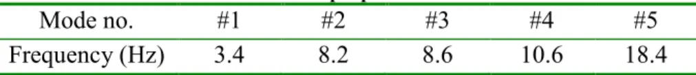 Table 1. Modal properties of the structure 