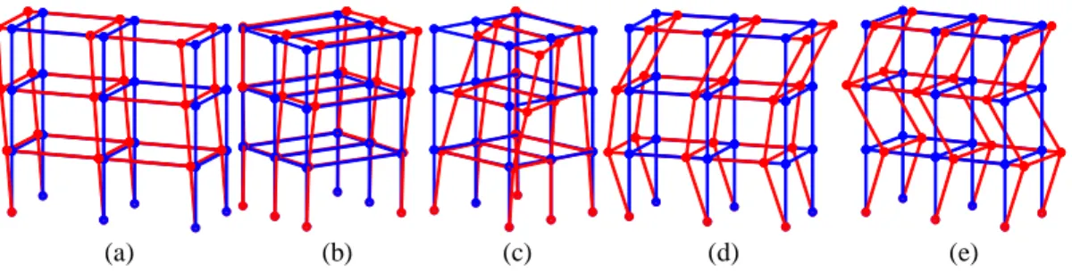 Fig. 7 The first five modes of the laboratory structure from (a) to (e), respectively 3456789101112 13 14 15 16 17 18 19 20 21 22 23 24 25 26 27 28 29 30 31 32 33 34 35 36 37 38 39 40 41 42 43 44 45 46 47 48 49 50 51 52 53 54 55