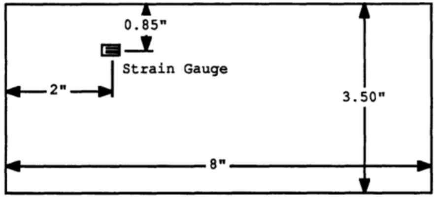 Figure  4.13  Strain  Gauge  Locations