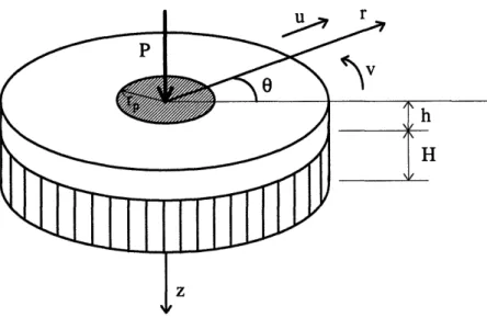 Figure 7: Geometry of the sandwich plate under a punch load in polar coordinates.