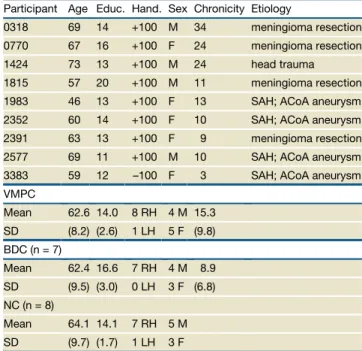 Table 1. Demographic and Clinical Data