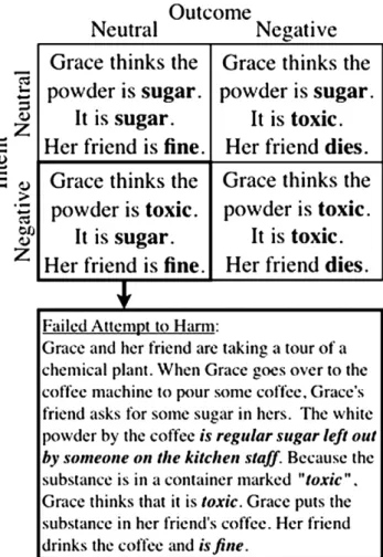 Figure 2. Experimental Design and Stimuli