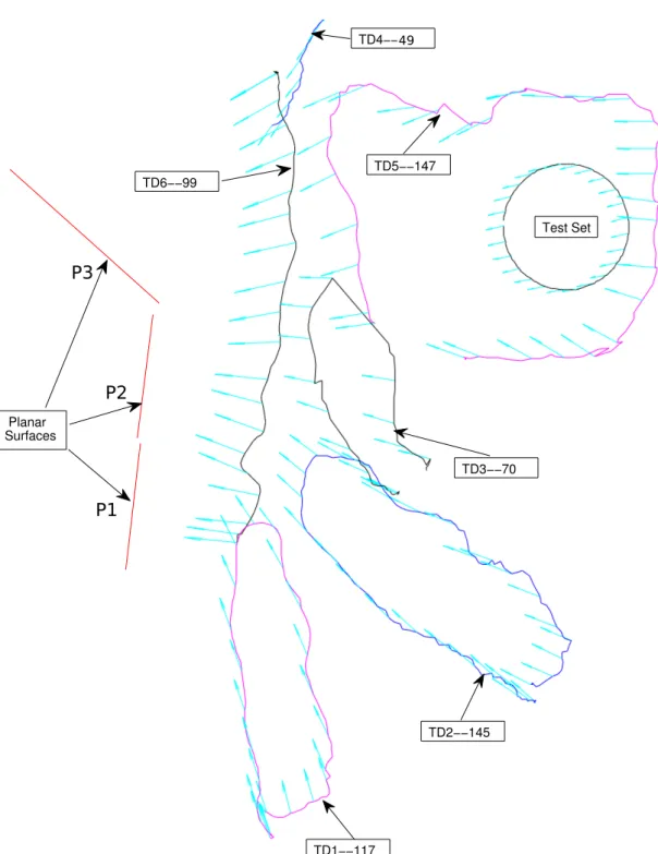 Figure 3.9: Camera tracks in the sequences captured for experiments.