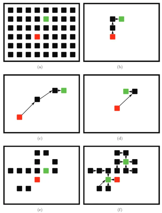 Figure 2.5: Tracking approaches with low-dimensional state space, which is defined as object location in the image plane