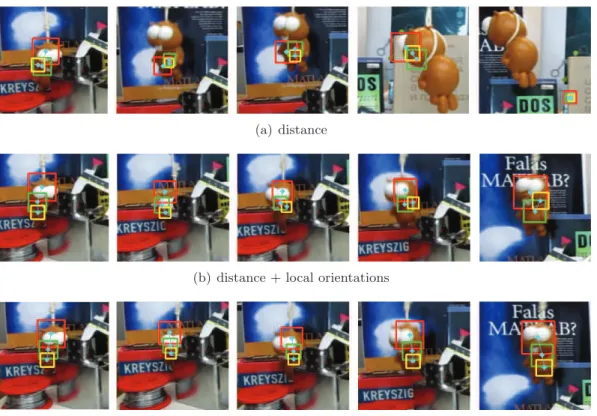Figure 3.2: Tracking results for a PS model with three variants of spatial configuration.