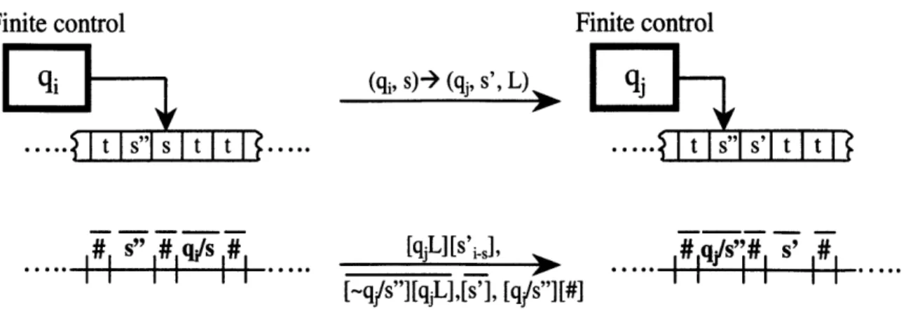 Figure  3-1:  Schematic  representation  of  a  state  transition  of  the  MUTM  and  the  corresponding DNA  representations