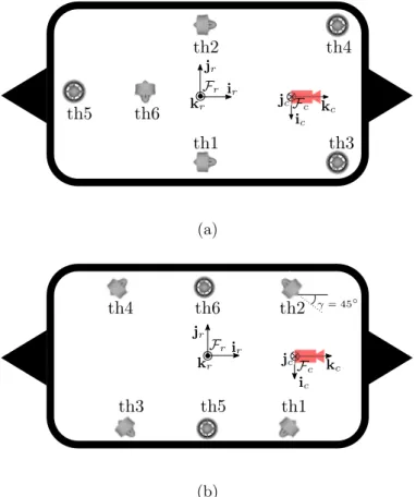 Figure 2.5: A top view scheme with thrusters and camera positions for (a) BlueROV1 and (b) BlueROV2