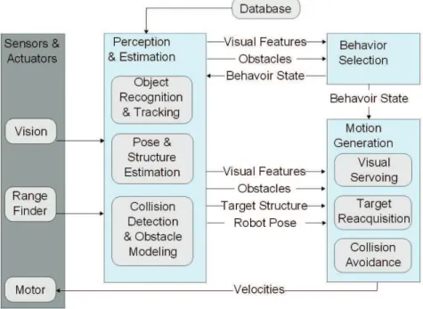 Figure 10: Notre syst`eme de navigation.