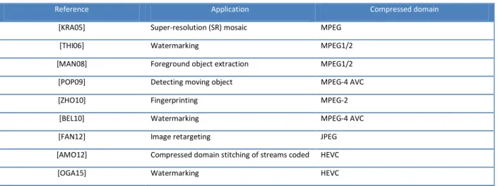 Table II-3: State of the art of the compressed stream application. 