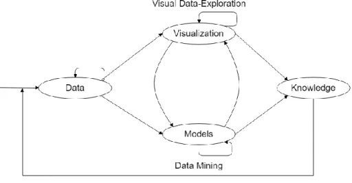 Figure 7 - Combination of visual and automatic data analysis [19] 