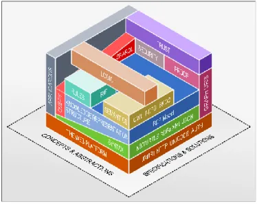 Figure 9 - The semantic web stack 