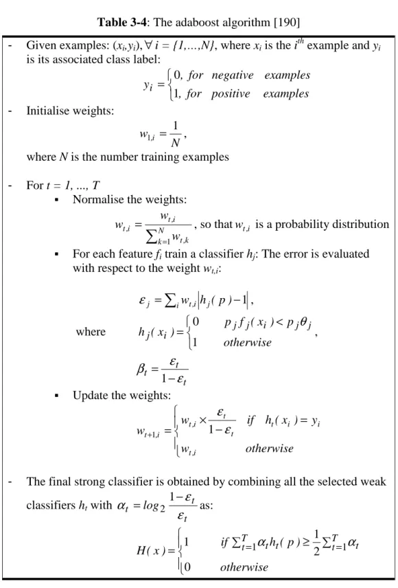 Table 3-4: The adaboost algorithm [190] 