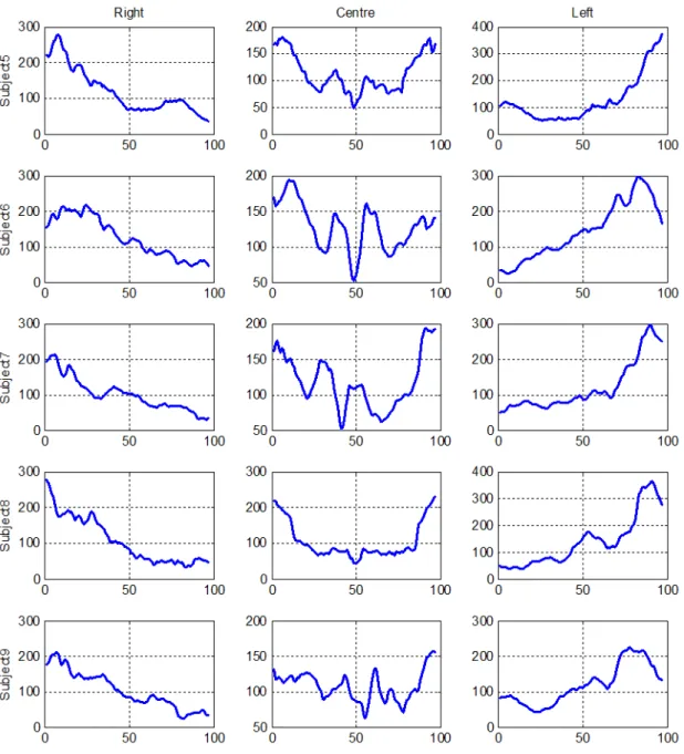 Figure 3-7: Symmetry curves for faces in Figure 3-6 