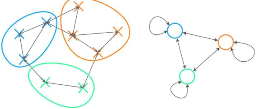 Figure 3.3: Toy appearance-collapsed graph