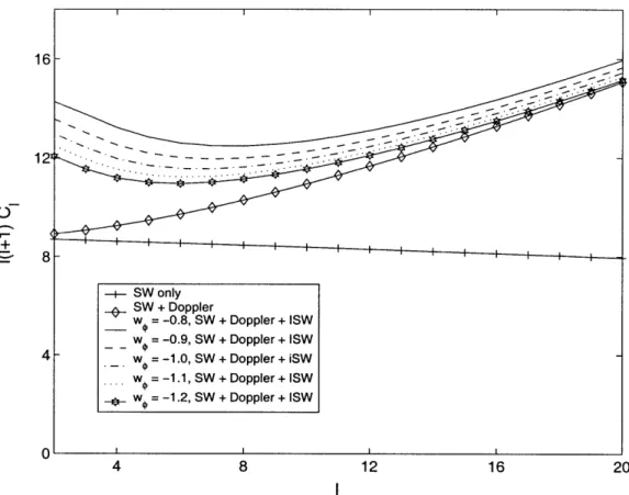 Figure  6-6:  A  plot  of  theoretically  calculated  1(1 + 1)Cz versus  for  var- var-ious  values  of  wk