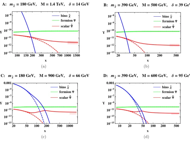 Figure 6: Numerical results for the Boltzmann system in the four benchmark scenarios from Table 4