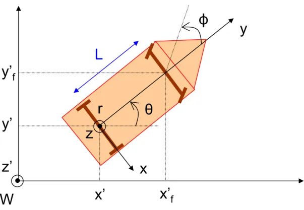 Figure 1.3: Car-like model relevant variables.