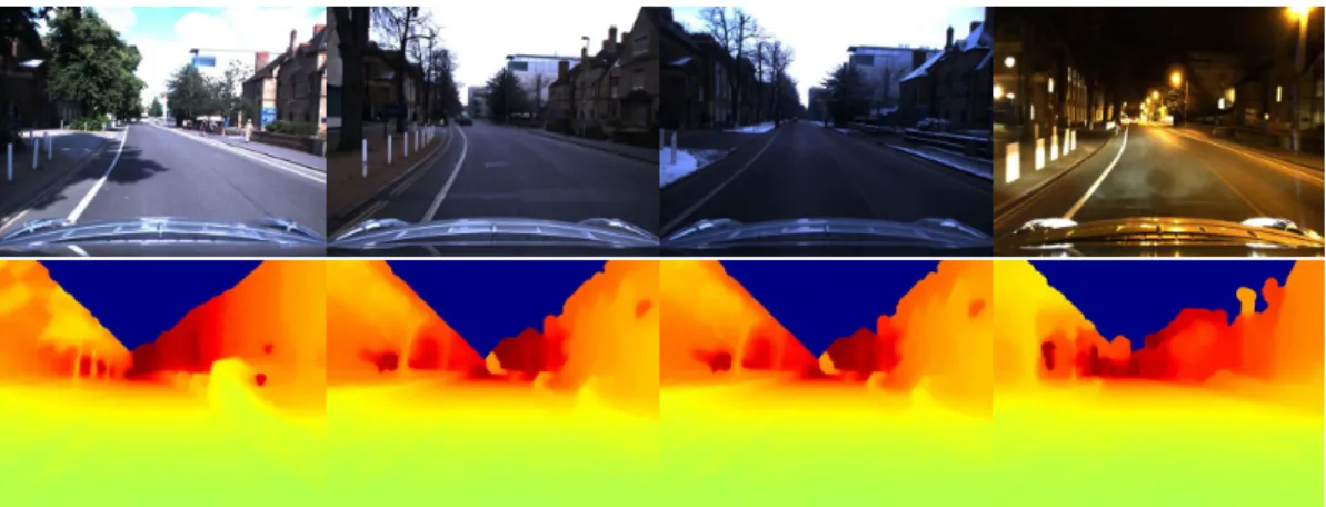 Figure 3.4: Visual changes between radiometric and geometric domain: due to outdoor conditions, visual aspect of images changes over time (top row), while, geometry of the scene (corresponding depth maps, bottom row) remains stable.