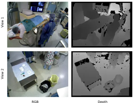 Figure 1.3: Synchronized image samples from the multi-view RGBD camera setup.