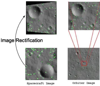 Fig. 6: Images gauches : rectification de l’image de descente. Images droites : la zone correspondante dans l’image orbitale.