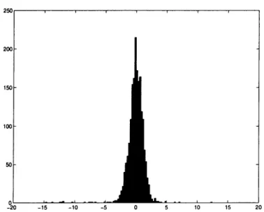 Figure  4-2:  A  histogram  of  spe  gain  drift  between  October 2, 2003. The  tubes  are  centered  very tightly  at  zero drift.