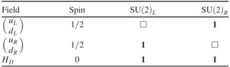 TABLE I. Field content and gauge interactions of the model in the UV.