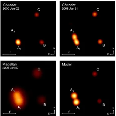 Figure 2. Long-term history of the flux ratio A 2 /A 1 of PG 1115+080, in the optical band (green squares) and in the X-ray band (red circles)