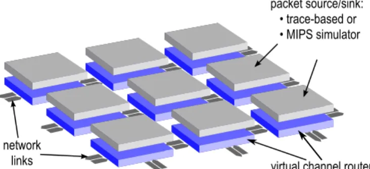 Fig. 1. A network-on-chip system simulated by DARSIM . The gray tiles (top) can be trace-driven packet injectors or cycle-level MIPS core models; the blue tiles (bottom) are cycle-level models of a flit-based virtual-channel wormhole router