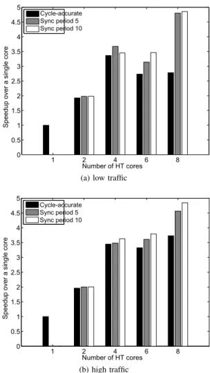 Fig. 8. Trace-based simulation lacks the feedback loop from the network to the sending (or receiving) core; this allows cores to inject packets  unrealisti-cally fast and permits the application to finish much earlier than realistiunrealisti-cally possible