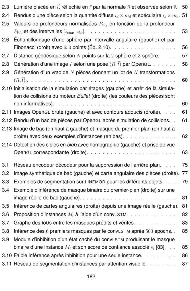 TABLE DES FIGURES