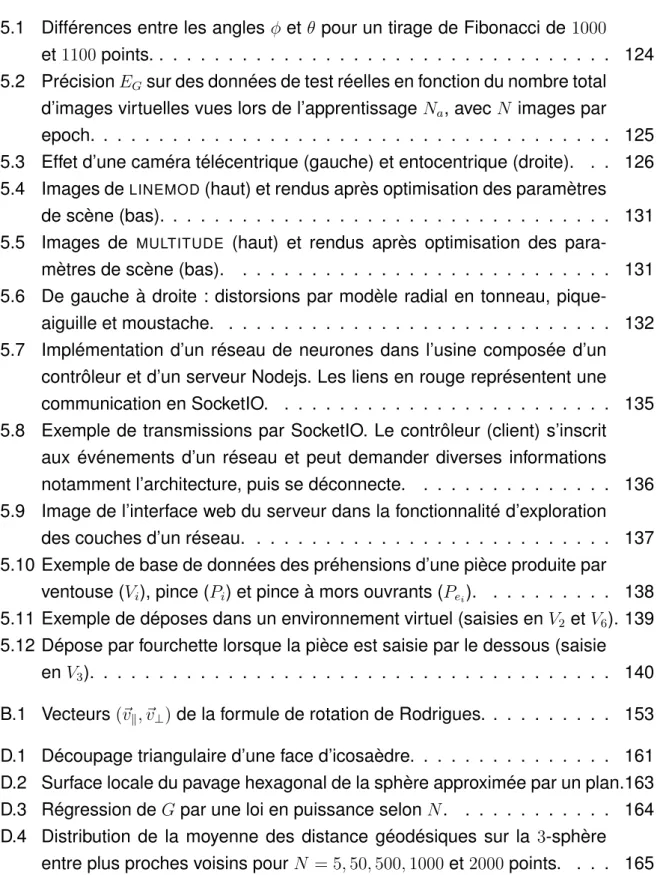 TABLE DES FIGURES