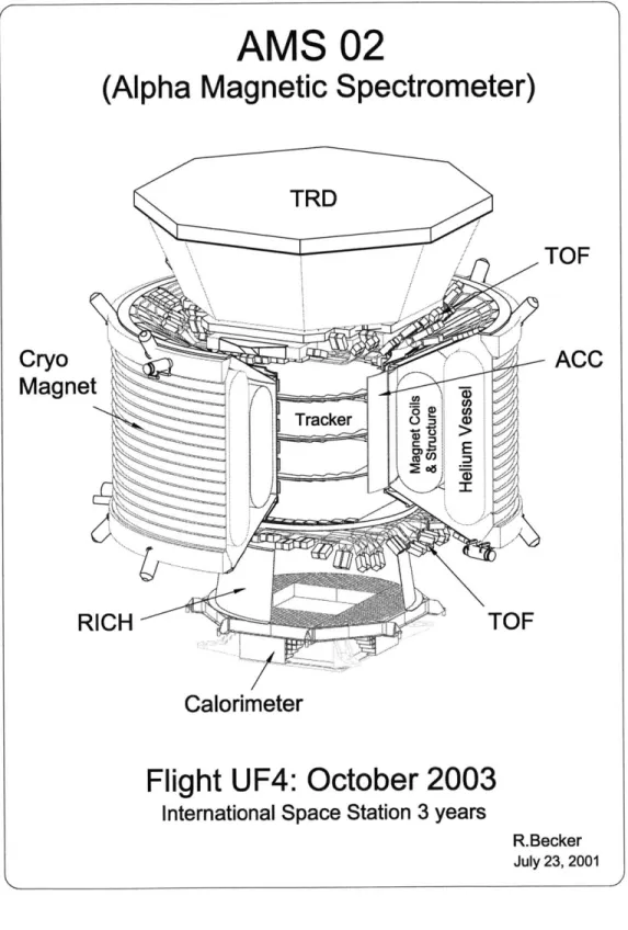 Figure  1-1:  AMS  detector