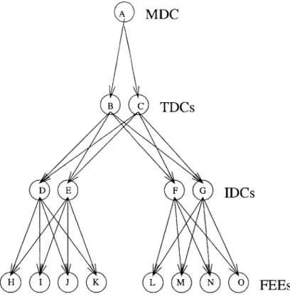 Figure  3-2:  Directed  system  graph