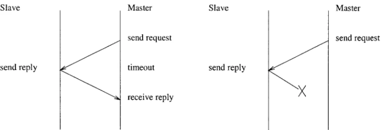 Figure  3-3:  Communication  errors