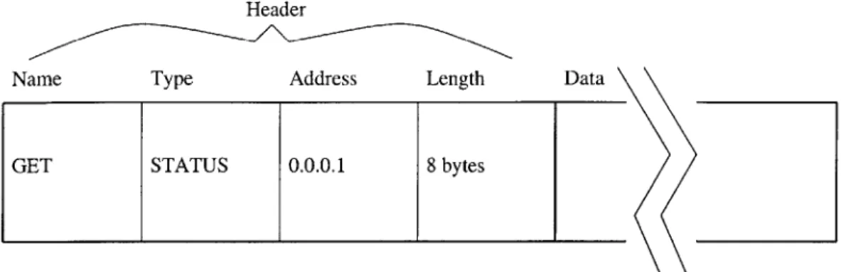 Figure  3-4:  Example  request