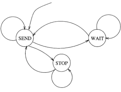 Figure  3-6:  System  monitoring  Program  K  state  diagram