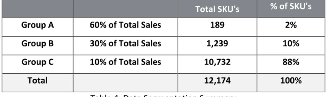 Table 4: Data Segmentation Summary  4.1.2 Data Integration Results and Discussion - Part 1 