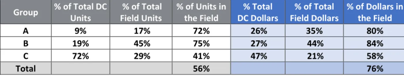 Table 5: Data Aggregation Summary Part 1  4.1.3 Data Integration Results and Discussion - Part 2  