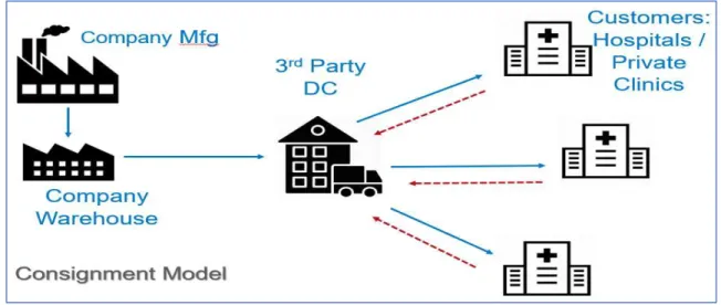 Figure 1: The Company’s Distribution Network 