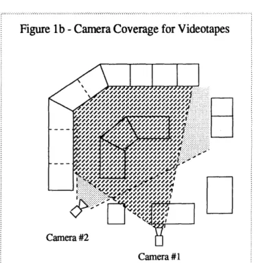 Figure  lb - Camera Coverage  for Videotapes