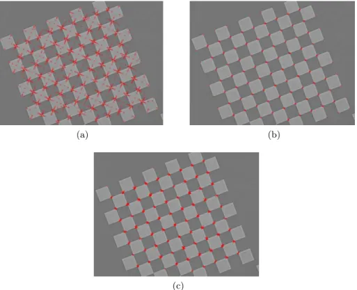 Figure 3.21: Keypoints computed using (a) SURF (b) FAST (c) ORB feature detectors applied on a microscale chessboard pattern.