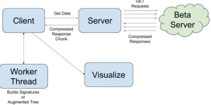 Figure 4-1: Overall System Architecture