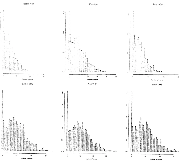 Figure  B-14:  Number  of  Band  Histograms